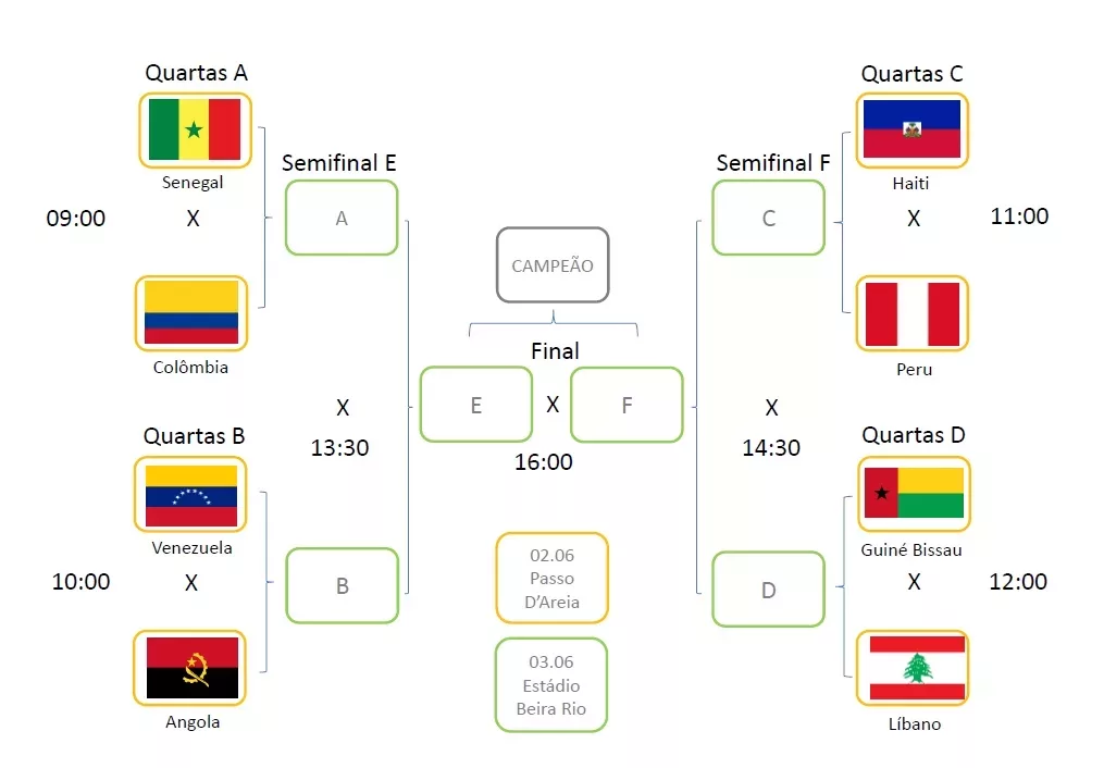 Tabela da Copa dos Refugiados. Imagem: Divulgação