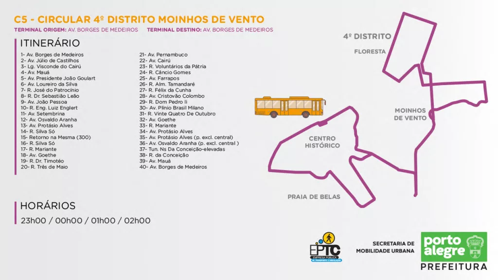 Mapa dos itinerários da linha C5 Circular 4º Distrito/Moinhos de Vento